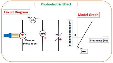 Determination of Planck’s Constant and Work Function of a Metal by Photoelectric Effect ...