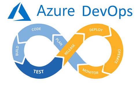 Automation Planet Devops Tutorial Azure Devops