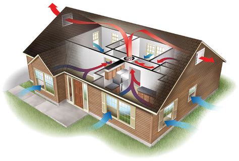 Attic Fan Installs - Central NJ | First Class Electric