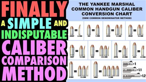 Finally...A Simple and Indisputable Caliber Comparison Chart! - YouTube