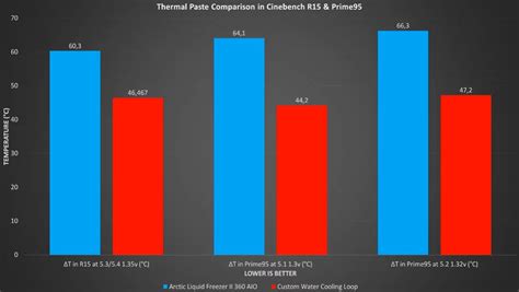 Aio Vs Custom Loop Liquid Cooling Everything You Need To Know | Free Download Nude Photo Gallery