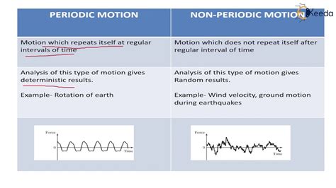 Motion Periodic Non Periodic - Basic Concepts of Vibration - Dynamics of Machinery - YouTube