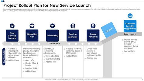 Project Rollout Plan Powerpoint Ppt Template Bundles | Presentation ...