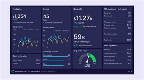 Goals. Metrics. Data | Geckoboard blog