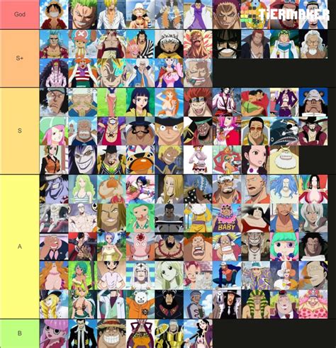 120 Top One Piece Characters Tier List