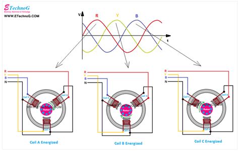 Ac Induction Motor Working Principle