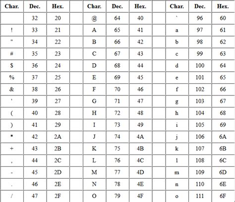 Hex to String Conversion | mrn-cciew