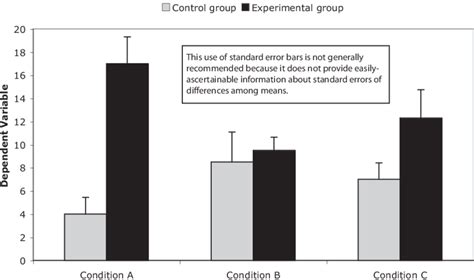 Error Bars On Graphs - Riset