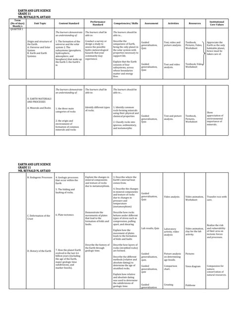 Curriculum Map G11 Earth and Life Science | PDF | Rock (Geology) | Geology