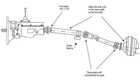 Drive Line Service