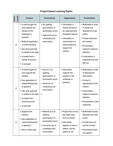 Rubric Excel Template