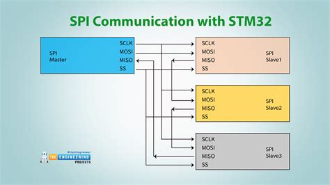 STM32 SPI Communication - The Engineering Projects