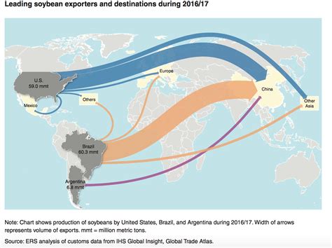 ERS Report: "Interdependence of China, United States, and Brazil in Soybean Trade" - Farm Policy ...