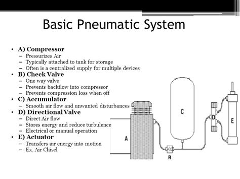 What Is Pneumatics? | E-Pneumatic Blog