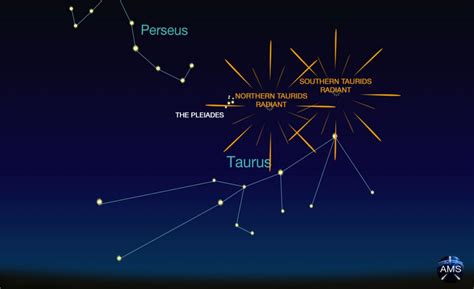 November Meteors: Taurids, Leonids and a Surprise Monocerotids Outburst ...