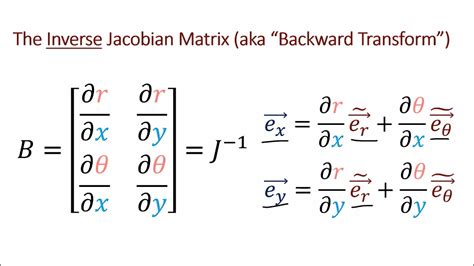 Tensor Calculus 3: The Jacobian - YouTube