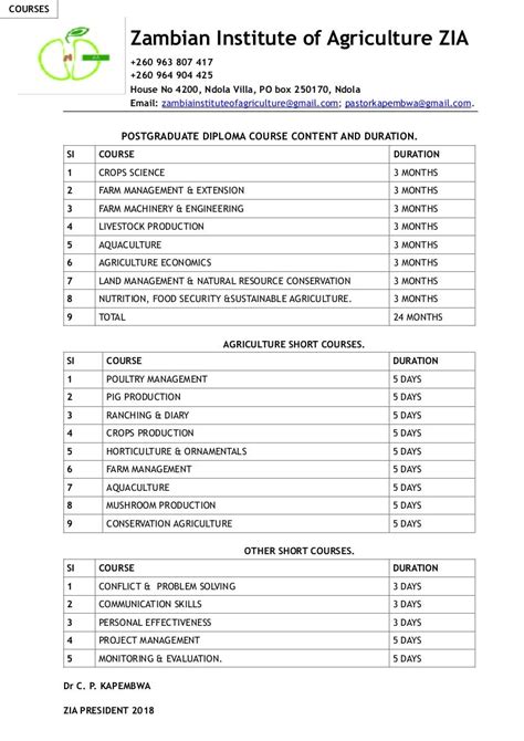 Courses list (1)