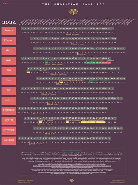 The Christian Calendar | PDF