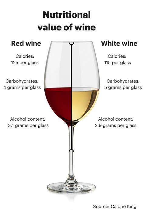 Is red or white wine healthier for you? | Piedmont Healthcare