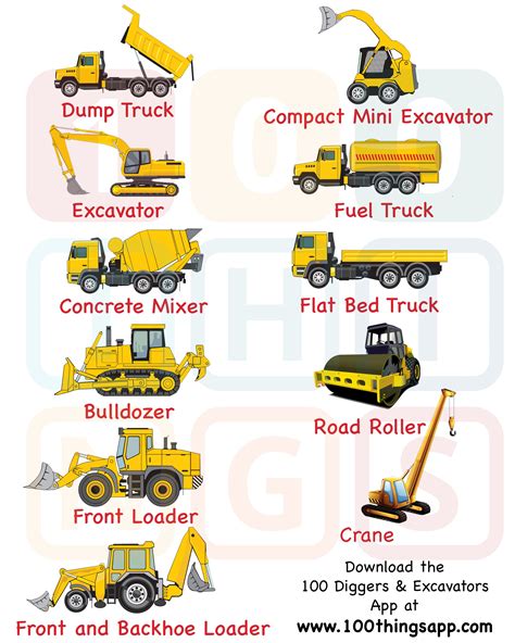 Legend and list of the types of construction trucks, vehicles & heavy equipment used at cons ...