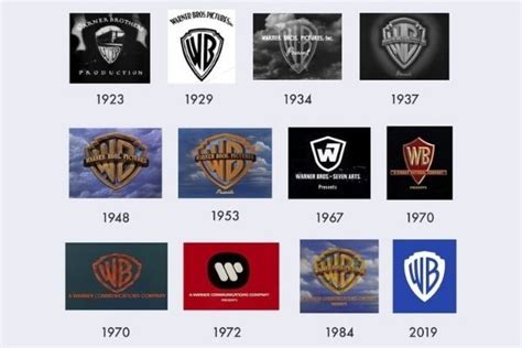 History And Evolution Of Logo Design Of Famous Companies: Warner Bros