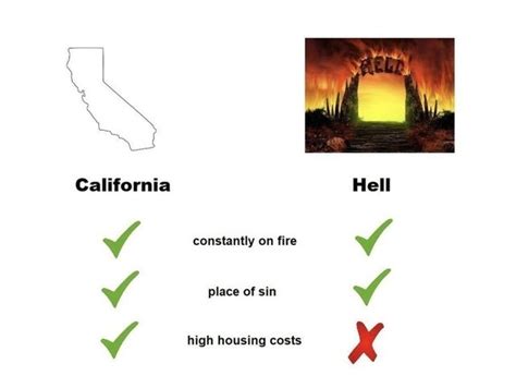 California Vs Hell Meme - Shut Up And Take My Money