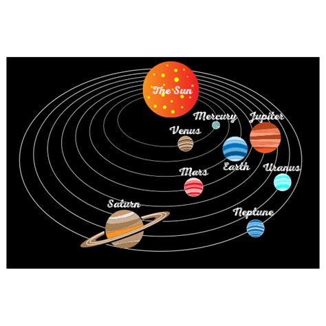 Solar system with planets | Solar system, Solar system images, Planets art