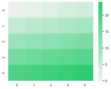 Seaborn Seaborn Color Palette Seabornwiki Images