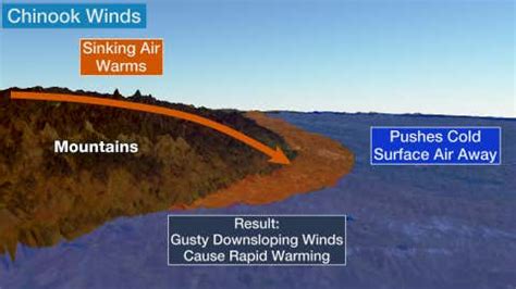 Chinook Winds Cause Temperature in a Montana Town to Rise Nearly 30 Degrees in an Hour | Weather.com