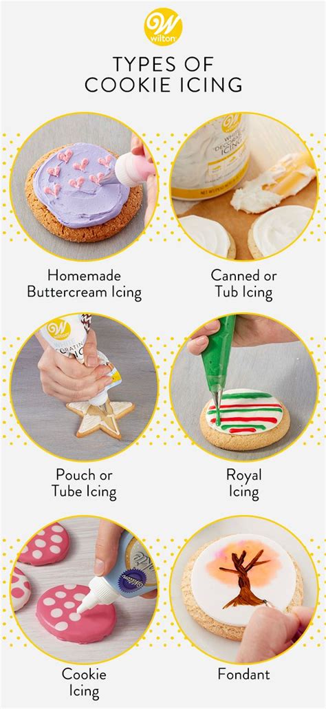 Different Types of Icing: Our Comprehensive Cookie Guide | Wilton | Cookie icing, Cookie ...