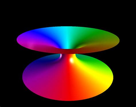 Catenoid Minimal Surface