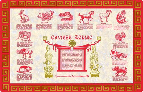 12 chinese zodiac signs and their meaning - socplz