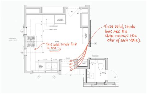 What Different Line Types in Architecture & Design Drawings Mean – Board & Vellum