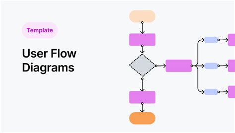 User Flow Template Figma