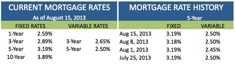 Notable News of the Week: August 16, 2013 | Ratehub.ca