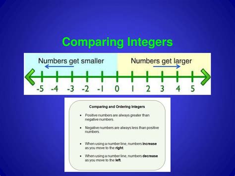 PPT - Integers & Absolute Value PowerPoint Presentation, free download - ID:9662017