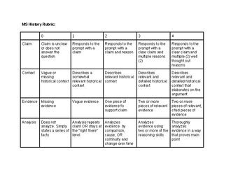 Middle School History Writing Rubric by Emma Davis | TPT