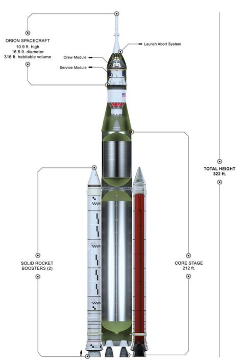 The Orion Spacecraft Is Headed to the Moon - MATLAB & Simulink