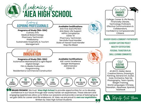 Academies of ʻAiea High School - Academies of ʻAiea High School - Aiea ...