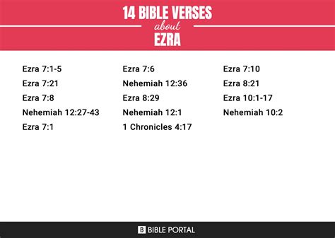 14 Bible Verses about Ezra