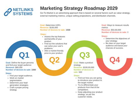 Modern Marketing Roadmap Template