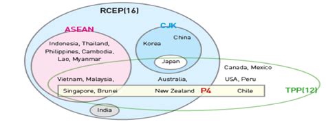 India and Indo-Pacific Economic Cooperation | The Diplomat