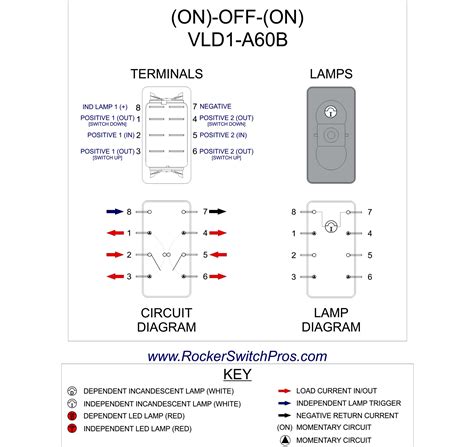 Rocker Switch Wiring Diagram 5 Pin