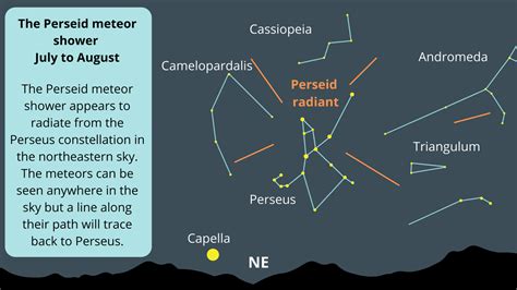 The 2023 Perseid meteor shower peaks Aug.12-13. Here's what to know ...