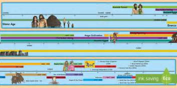 2014 National Curriculum KS2 British and World History Timeline