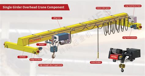 Principal Parts of an Overhead Traveling Crane - Kino Cranes