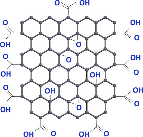 Graphene Oxide | ACS Material