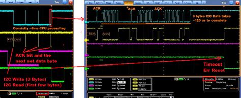 Clock Stretching on Each ACK Bits in a I2C Read Command (Write/Read Pair)