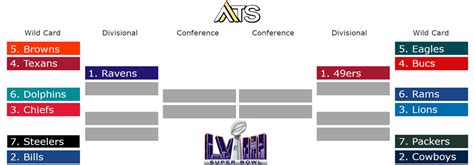 NFL Playoffs Printable Bracket 2024 | NFL Playoff Free Printable PDF