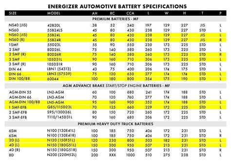 2019 Battery Chart. Check out the upgraded battery models! Highest ampere rating brand and best ...